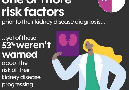 Half had risk factors Half had risk factors